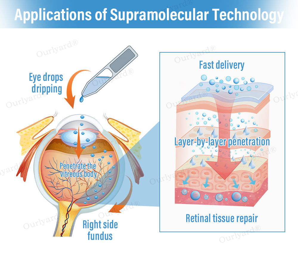 👓Ourlyard® Supramolecular Eye Drops ✅MHRA approved (Suitable for cataracts, floaters, AMD and presbyopia) 🌵 (Copy)